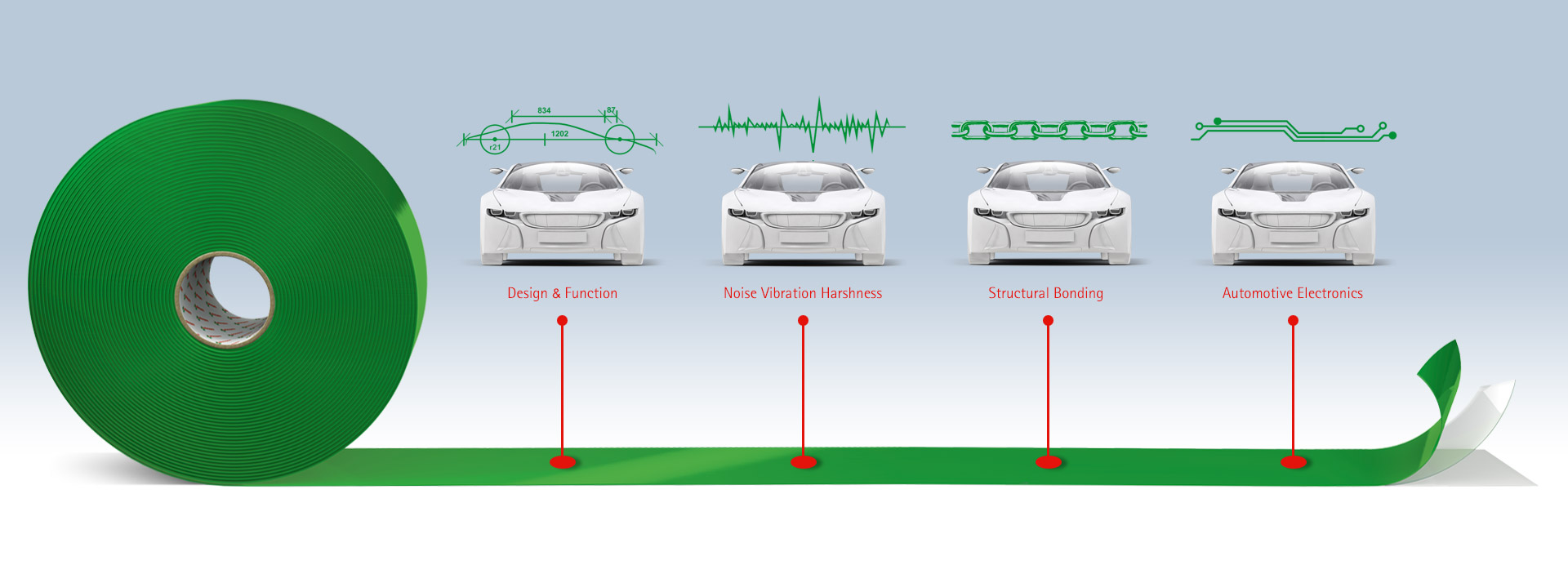 Automotive