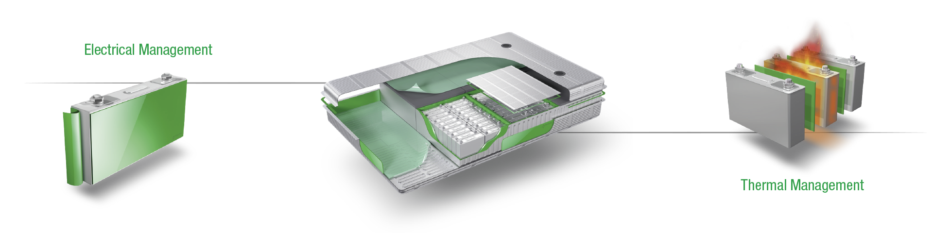 EV-Batteries